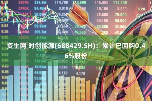 资生网 时创能源(688429.SH)：累计已回购0.46%股份