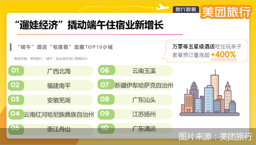火牛网 “遛娃经济”撬动端午住宿业新增长 ：“宅度假”成关键词 县城高星酒店吃住玩预订量增73%