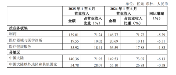 盛鹏智投 各大药企高管薪酬来了！（附名单）